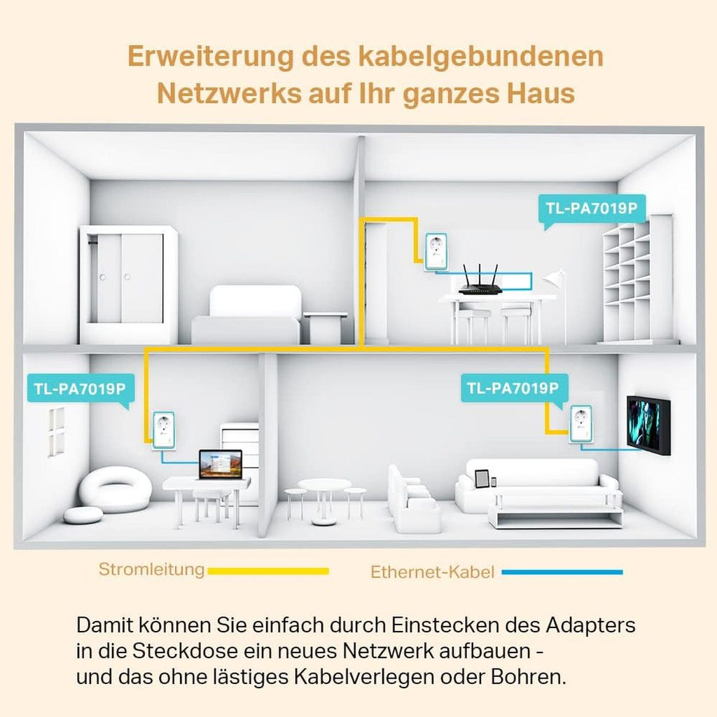 TP-Link TL-PA7019P KIT AV1000 Gigabit Powerline Adapter mit Steckdose