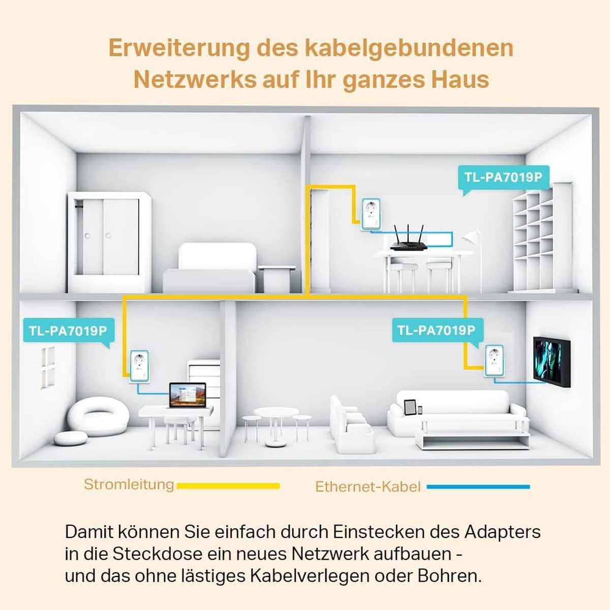 TP-Link TL-PA7019P KIT AV1000 Gigabit Powerline Adapter mit Steckdose